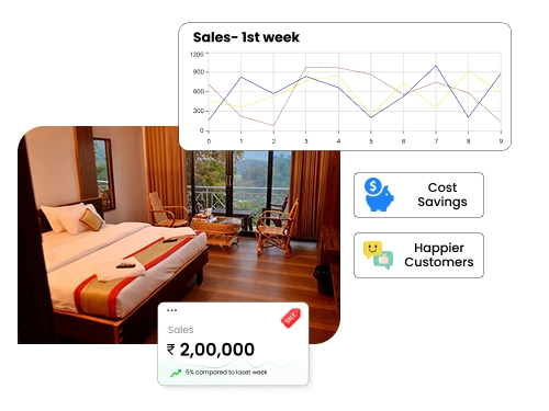 Resort management software for automated bookings, tracking revenue & improving service quality.