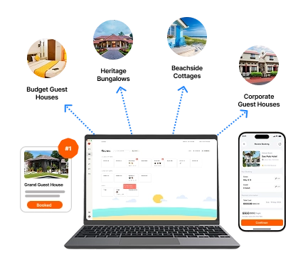 Multiple Ideal Users of Guest House Management Software Chennai